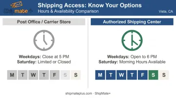 Authorized shipping center extended hours versus post office limited hours comparison infographic