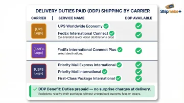Delivery Duties Paid DDP shipping options by carrier for Asian destinations