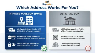 Private mailbox versus USPS PO Box key differences comparison infographic