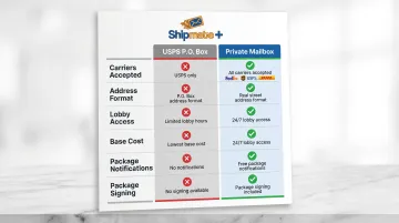 USPS P.O. Box versus private mailbox rental side-by-side comparison chart