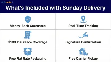Priority Mail Express Sunday delivery six key features and benefits breakdown