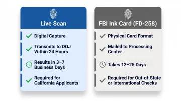 Live Scan versus FBI ink card fingerprinting comparison key differences infographic