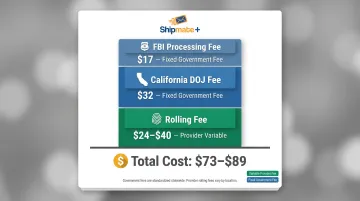 Vista California FBI fingerprinting total cost breakdown rolling fees and government fees
