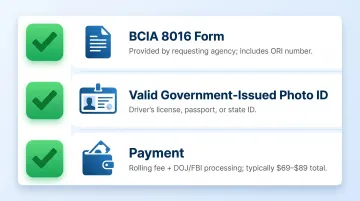 Live Scan appointment checklist showing three required items BCIA form ID and payment