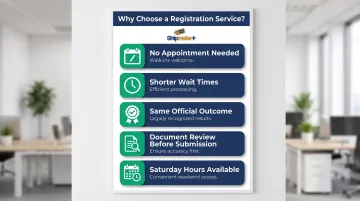 Five key advantages of using ShipMate+ third-party DMV registration service