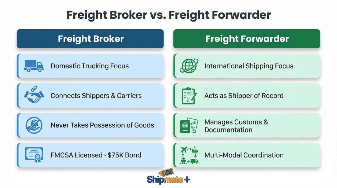Freight broker versus freight forwarder key differences side-by-side comparison chart