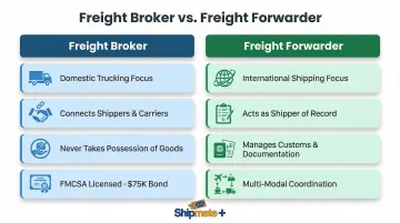 Freight broker versus freight forwarder key differences side-by-side comparison chart