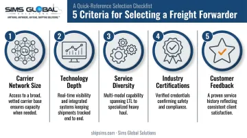 Five key criteria for evaluating and choosing the best freight forwarder infographic
