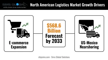 Key drivers and growth forecast for the North American logistics market