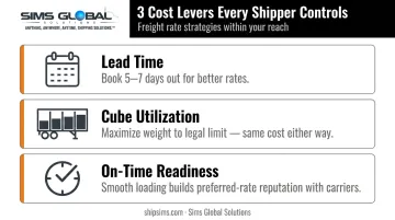 Three shipper-controlled dry van cost factors lead time cube utilization readiness