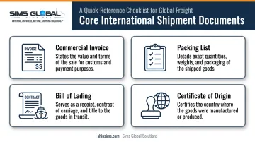 Four core international shipping documents checklist for customs clearance