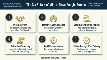 Six pillars of true white glove freight logistics service
