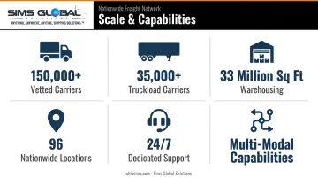 Sims Global Solutions carrier network and warehousing capacity overview