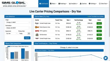 SimsTrak dashboard displaying live carrier pricing comparison across shipping lanes
