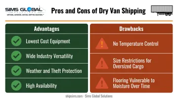 Dry van shipping advantages versus drawbacks two-column comparison chart