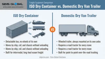 ISO dry container versus domestic dry van trailer comparison diagram