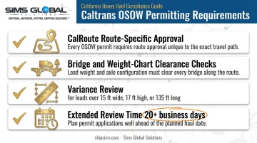 Caltrans oversize overweight permitting requirements checklist infographic