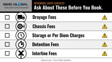 5 common hidden fees to check in intermodal freight quotes