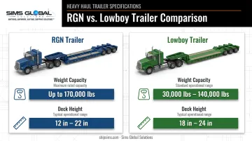 RGN versus lowboy trailer weight and height capacity comparison chart