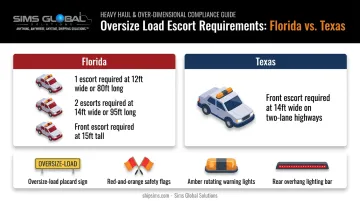 Florida versus Texas pilot car escort requirement comparison chart