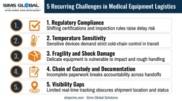 Five key challenges in medical equipment logistics shipping infographic