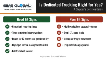 Good fit versus poor fit criteria for dedicated trucking decision guide