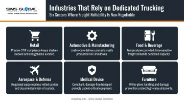 Six industries that benefit most from dedicated trucking services infographic