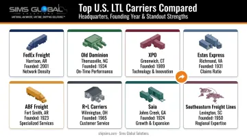 Side-by-side comparison infographic of top 8 LTL carriers 2026