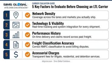 5-factor checklist infographic for choosing the right LTL carrier
