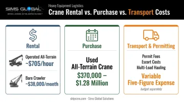 200-ton crane rental purchase and transport cost comparison chart