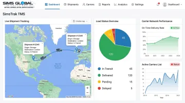 SimsTrak TMS platform dashboard showing real-time shipment tracking status