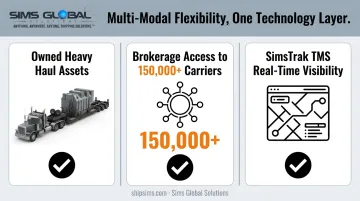 Tech-enabled 3PL advantages for scaling mid-market shippers infographic