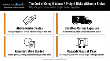 Four key risks of managing freight in-house without a broker infographic