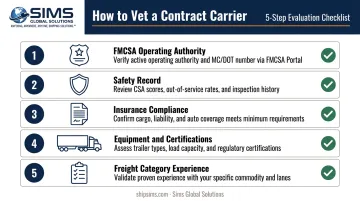 5-step contract carrier vetting checklist from authority to freight experience