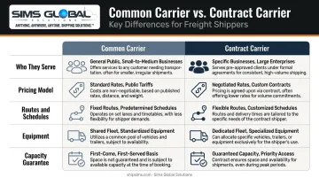 Contract carrier versus common carrier five-dimension side-by-side comparison infographic