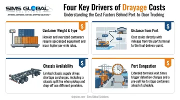 Four key cost factors driving drayage pricing and fees