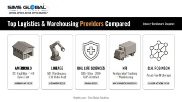 Comparison of five top cold chain logistics providers by network scale and specialization