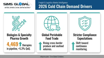 Three key forces driving cold chain logistics demand growth in 2026