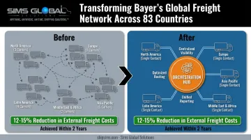 Bayer global transport network redesign before and after cost comparison