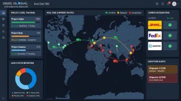 SimsTrak TMS dashboard displaying real-time multi-leg project shipment tracking and status