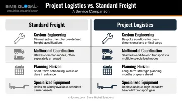 Project logistics versus standard freight four key differences comparison infographic
