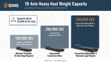 19-axle heavy haul trailer weight capacity and payload comparison chart
