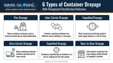 Six types of container drayage services explained in visual comparison chart