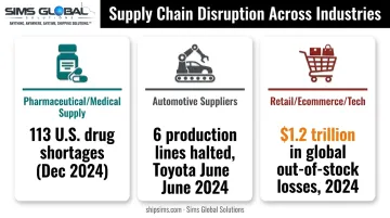 Three industries relying on expedited freight with key disruption statistics compared