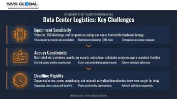 Three critical data center logistics challenges sensitivity access and deadline constraints