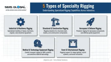 5 categories of specialty rigging by industry sector