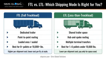 FTL versus LTL freight mode side-by-side comparison infographic with key differences