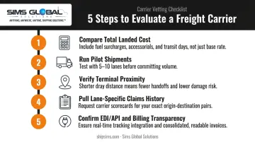 5-step LTL carrier evaluation checklist from total cost to API connectivity