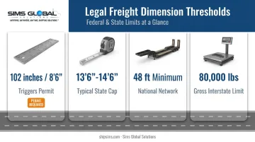 Federal wide load width height length and weight threshold limits chart