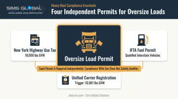 Additional trucking permits required beyond an oversize load permit